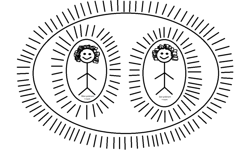 Bonhommes allumettes e Bonhommes allumettes e