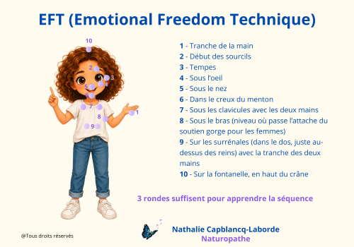 Fiche pratique EFT les 10 points de tapping stress et douleur